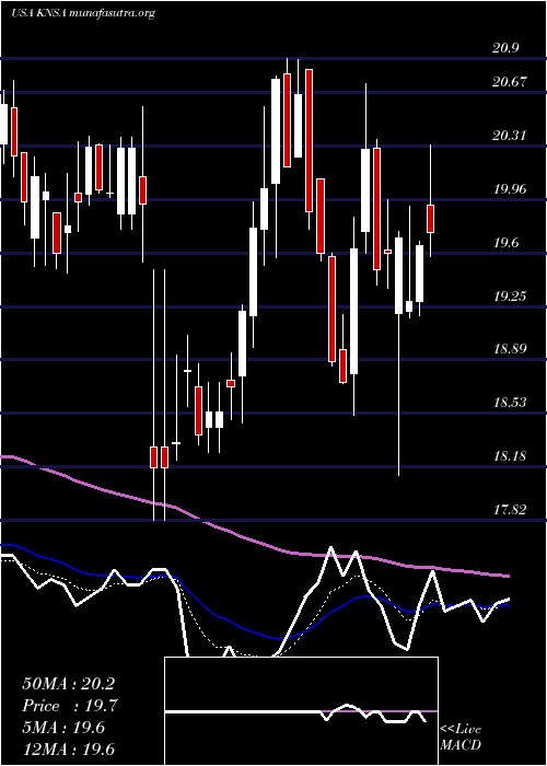  Daily chart KiniksaPharmaceuticals