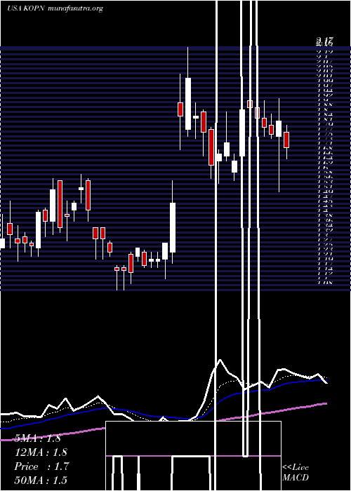  Daily chart KopinCorporation