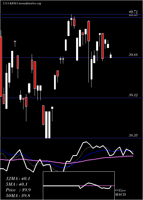  Daily chart GlobalX