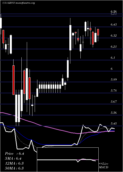  Daily chart KearnyFinancial