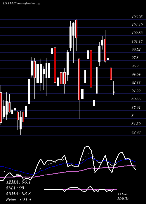  Daily chart LimbachHoldings