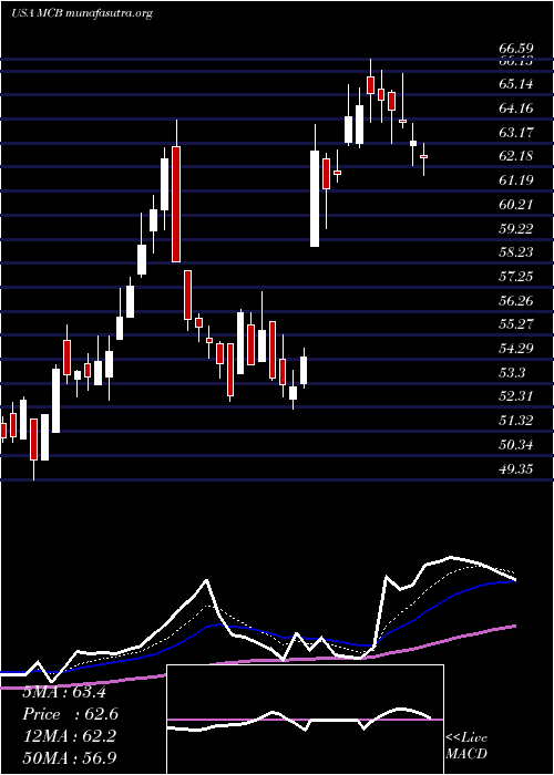  Daily chart MetropolitanBank