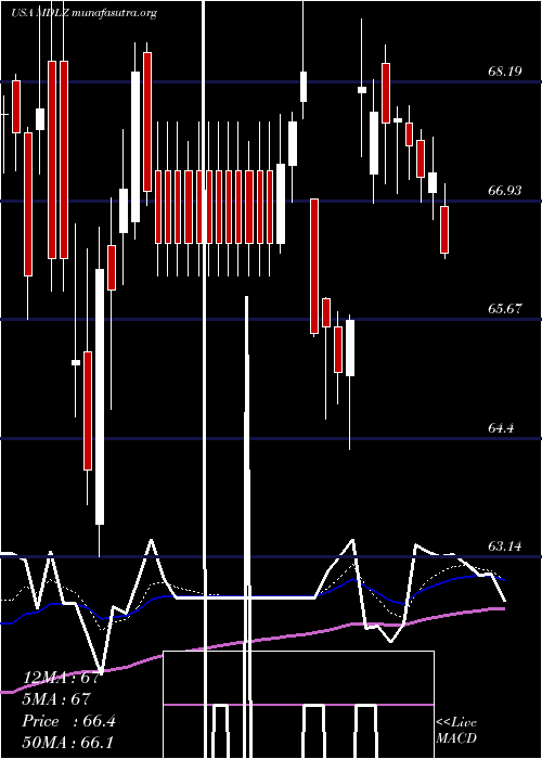 Daily chart MondelezInternational