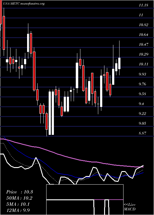  Daily chart RamacoResources