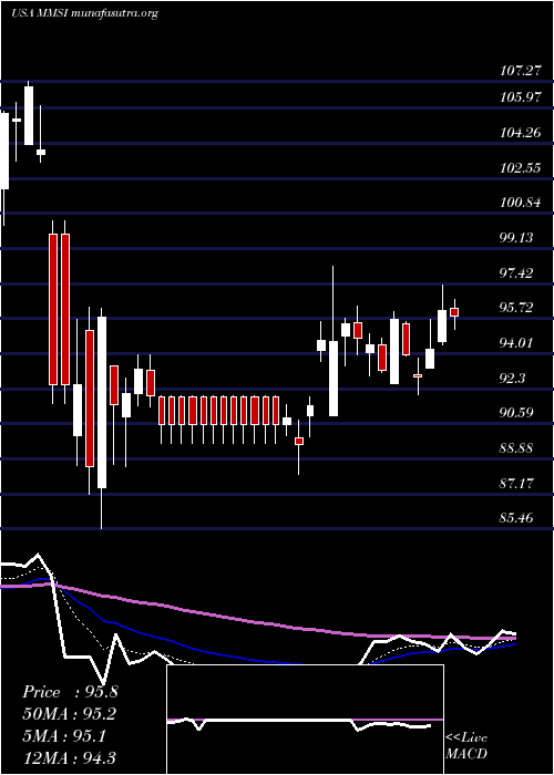  Daily chart MeritMedical