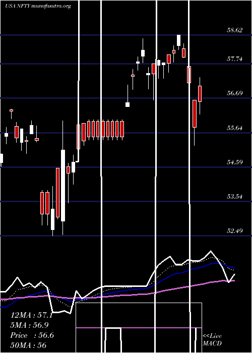  Daily chart FirstTrust