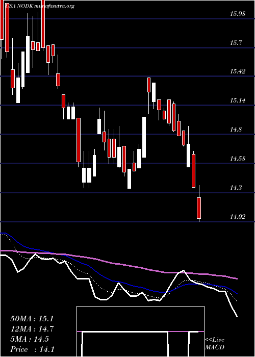  Daily chart NiHoldings