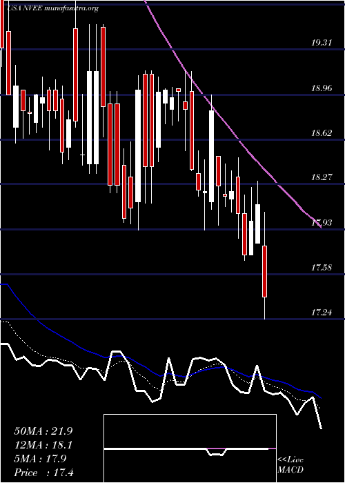  Daily chart Nv5Global