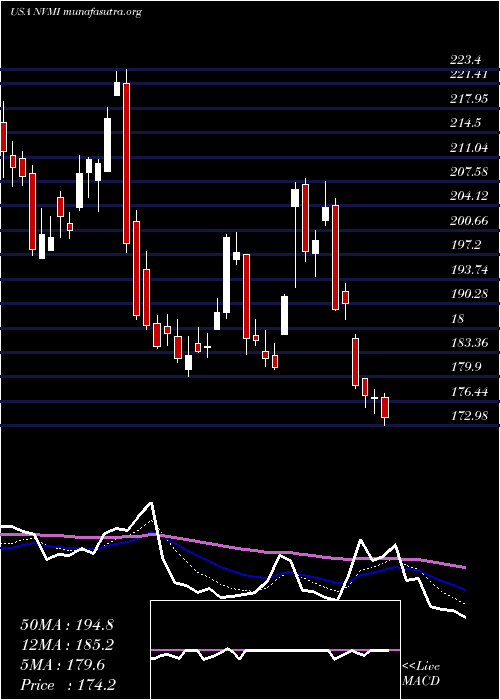  Daily chart NovaMeasuring