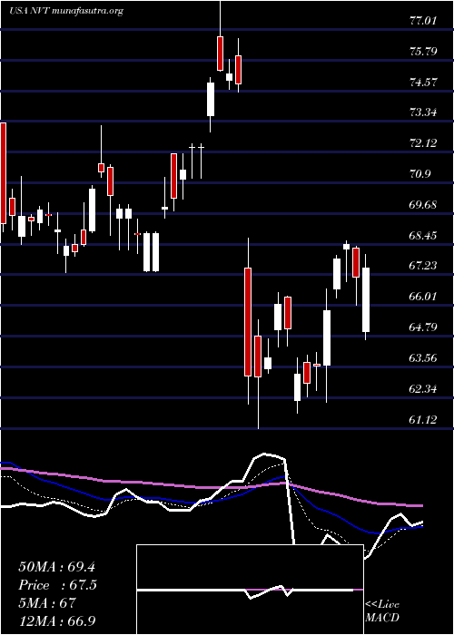  Daily chart NventElectric