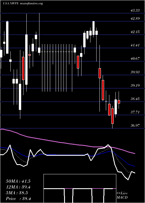  Daily chart NorthwestPipe