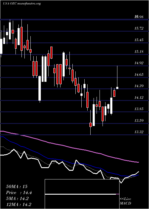  Daily chart OrionEngineered