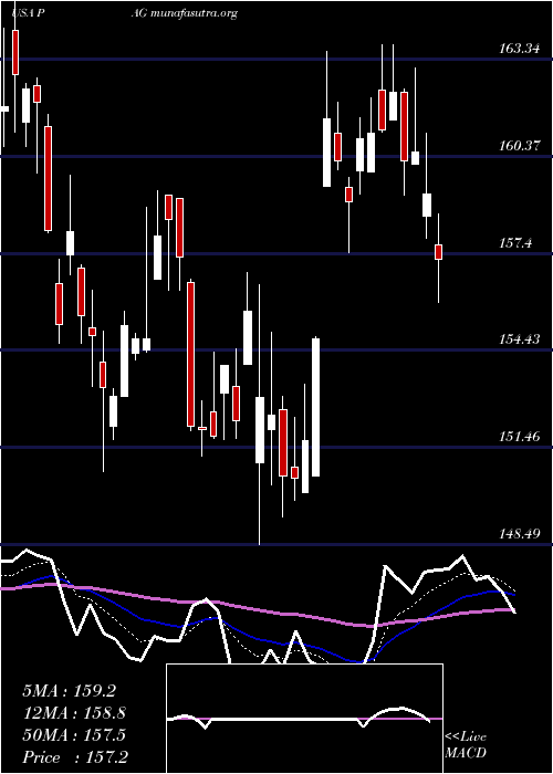  Daily chart PenskeAutomotive