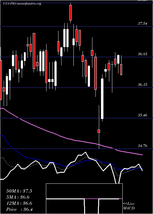  Daily chart PembinaPipeline