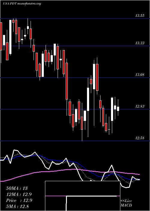  Daily chart JohnHancock