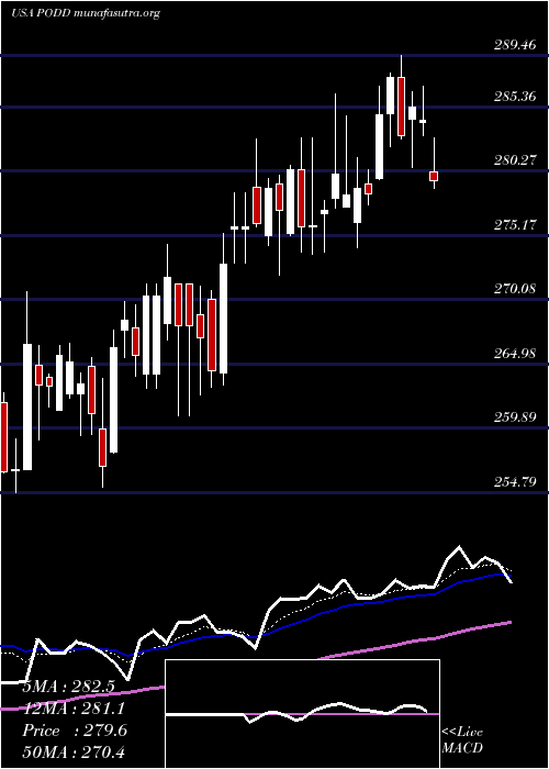  Daily chart InsuletCorporation