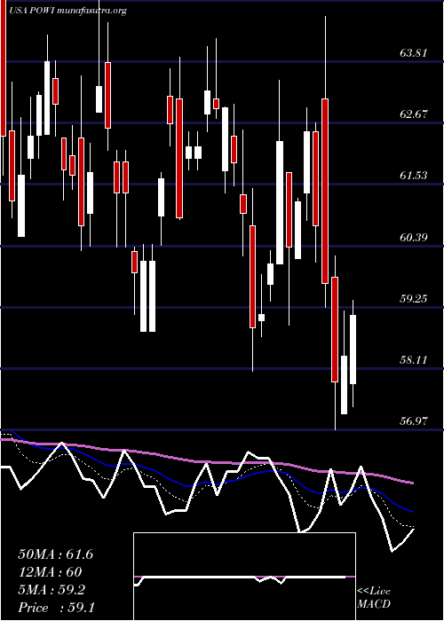  Daily chart PowerIntegrations