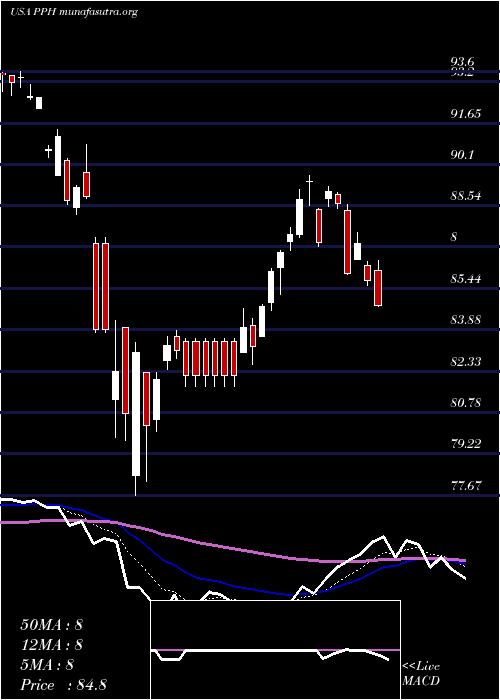  Daily chart VaneckVectors
