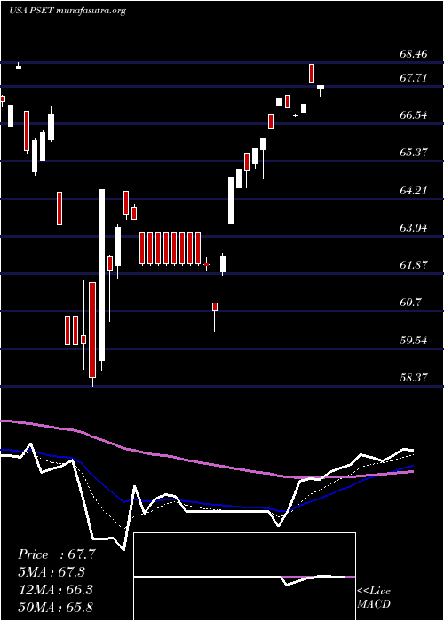  Daily chart PrincipalPrice