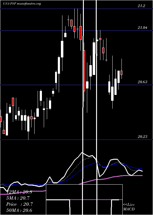  Daily chart CohenSteers