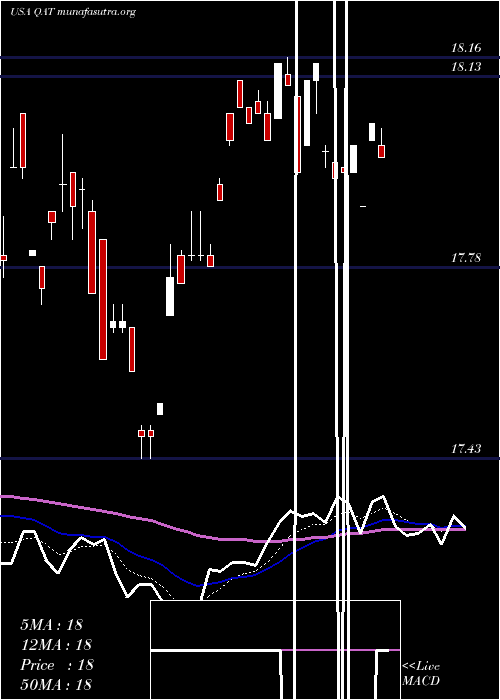  Daily chart IsharesMsci