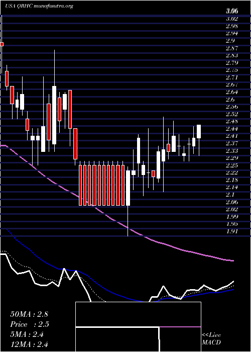  Daily chart QuestResource