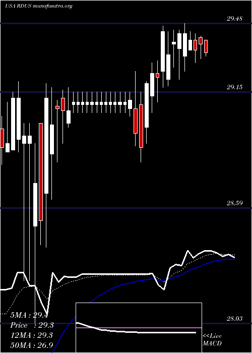  Daily chart RadiusHealth
