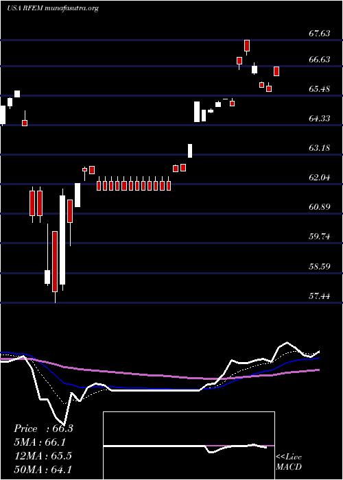  Daily chart FirstTrust