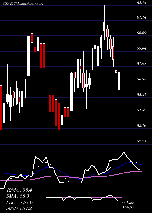  Daily chart RhythmPharmaceuticals