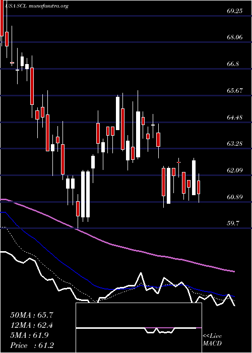  Daily chart StepanCompany