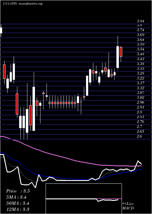  Daily chart StitchFix