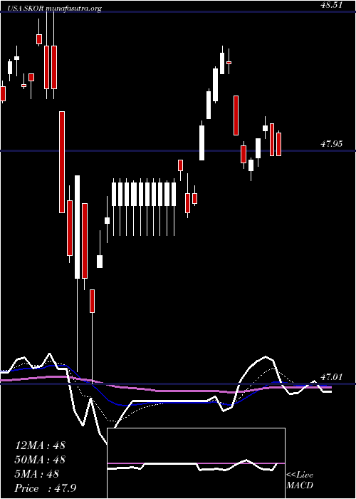  Daily chart FlexsharesCredit