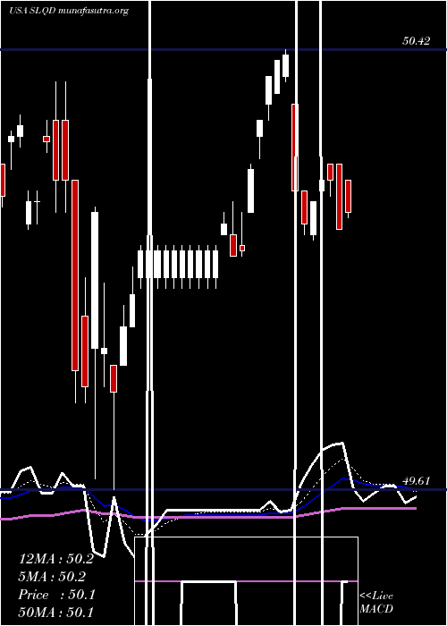  Daily chart Ishares0