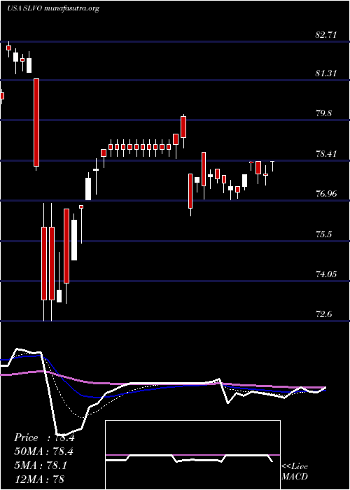  Daily chart CreditSuisse