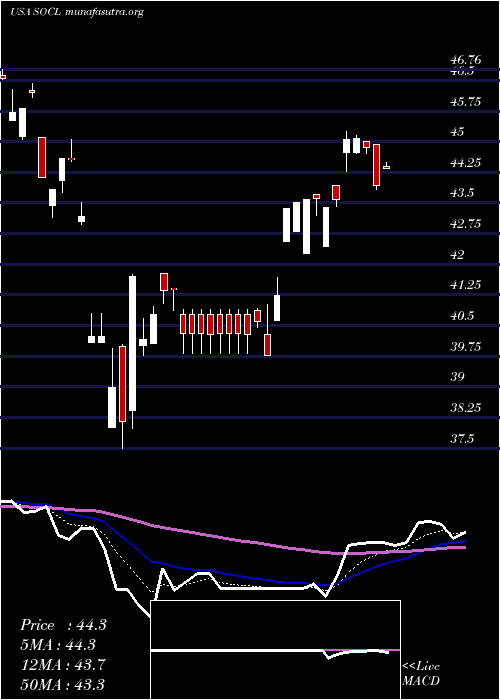  Daily chart GlobalX