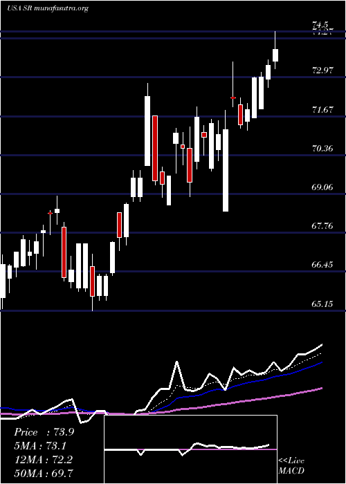  Daily chart SpireInc