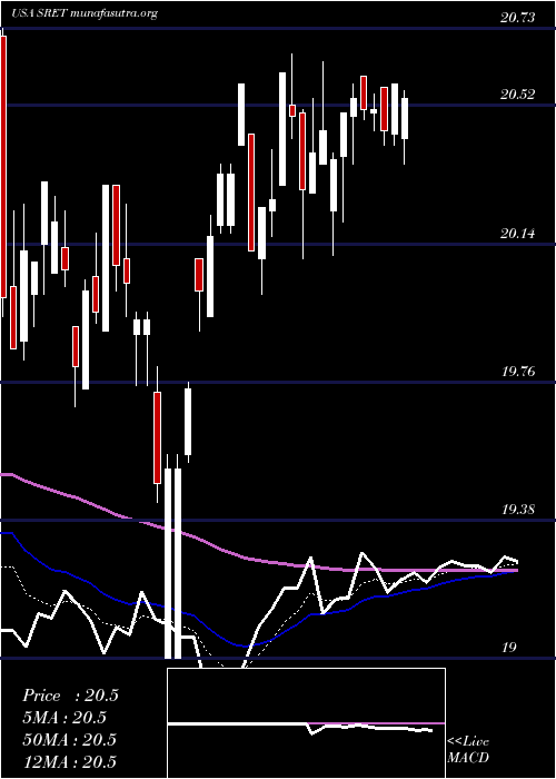  Daily chart GlobalX