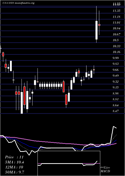  Daily chart Stratasys