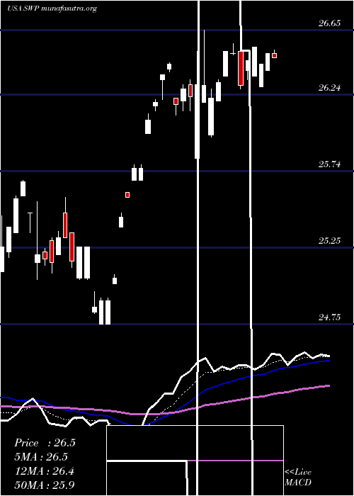  Daily chart StanleyBlack