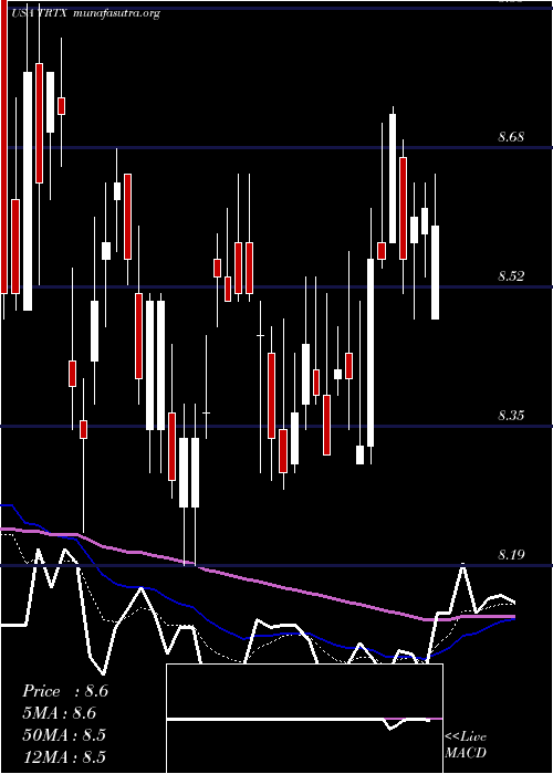  Daily chart TpgRe