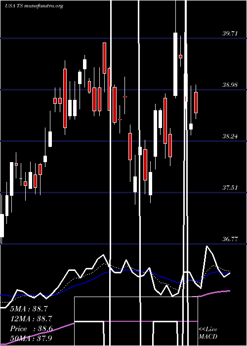  Daily chart TenarisS