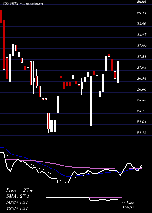  Daily chart VeritexHoldings