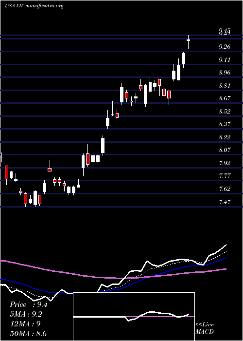  Daily chart TelefonicaBrasil