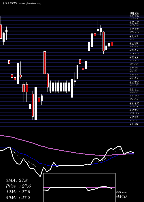  Daily chart VikingTherapeutics