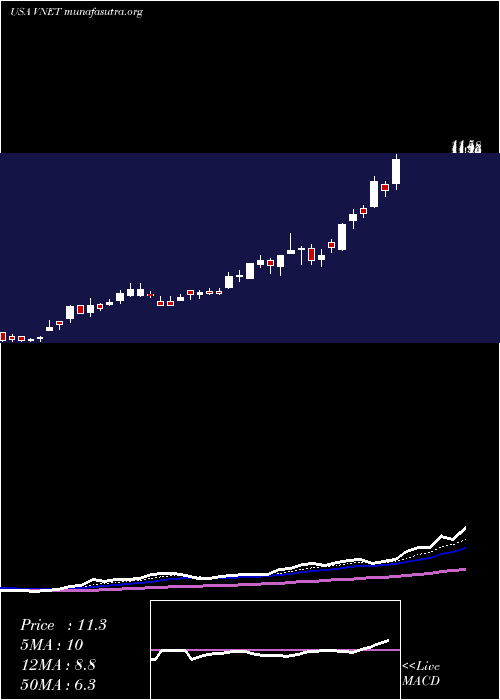  Daily chart 21vianetGroup