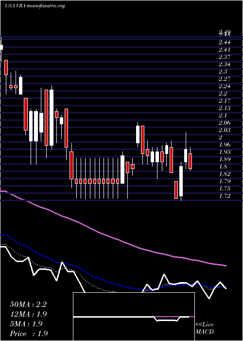  Daily chart VeraBradley