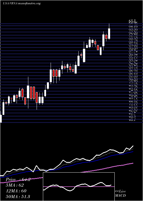  Daily chart VeronaPharma