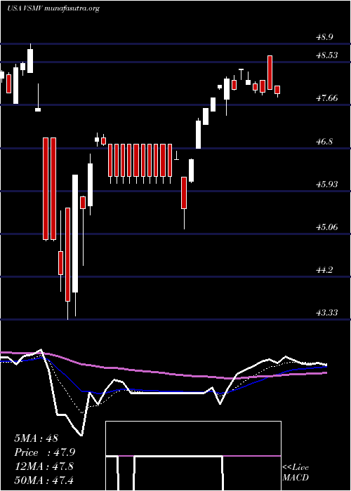  Daily chart VictorysharesUs